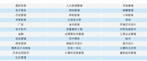 自考本科專業目錄一覽表 自學考試有哪些專業