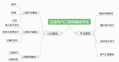 注冊電氣工程師難考嗎？大概要考些什么？大約多長時間能考上。