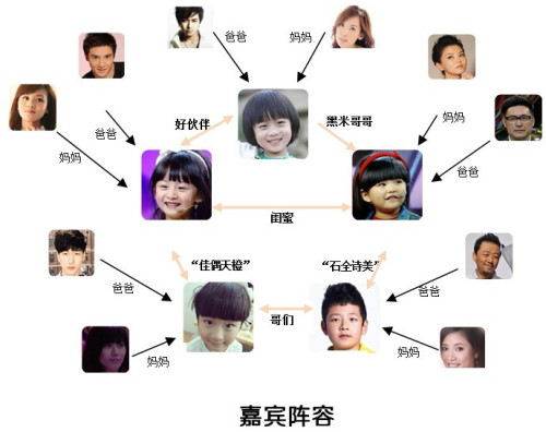 爸爸去哪兒簡介