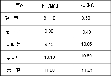 根據(jù)自己的實(shí)際情況完成作息時(shí)間表．（1）z午第一節(jié)課用了多長時(shí)間？______（2）第三節(jié)課什么時(shí)間下課？_